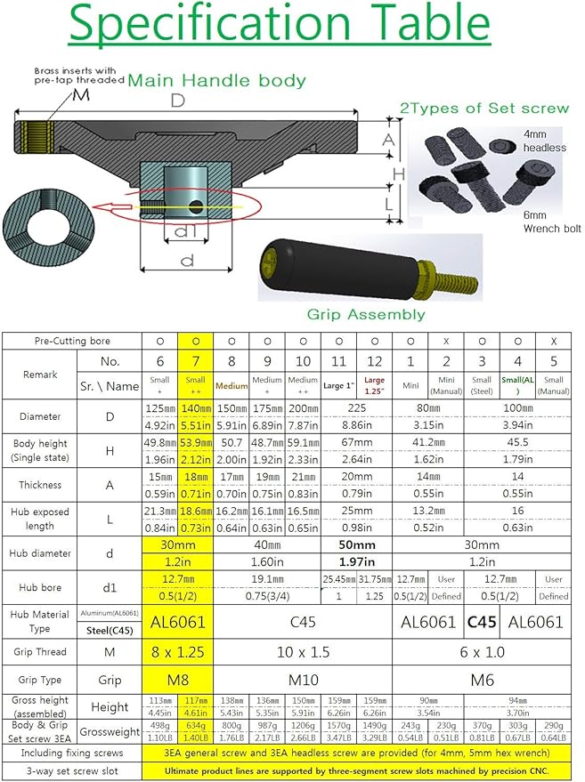 OD 5.5??Ultimate Handwheel 1/2??Bore Hole Crank Handle Most Machine Wood Lathe Mill Table Saw Tailstock Drill Press Revolving Replacment Part Shaft Vise Adjustment Core Tilt Height Adjustable Control