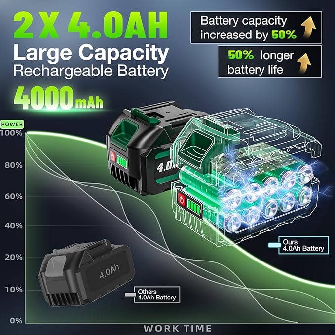 2026 New Upgrade 1500N.m(1106ft-lbs) Impact Wrench, High Torque 1/2 Impact Gun with 21V 2x4.0AH Battery, Fast Charger & 5 Sockets, 3500IPM Brushless Impact Driver for Home Car Truck Tires