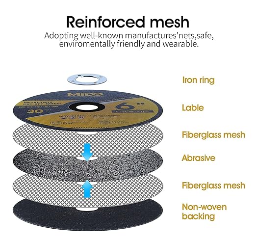 20 Pack Cut Off Wheels 7 Inch Cutting Wheel 7?쓝1/16?쓝7/8??Metal&Stainless Steel Cutting Disc Fit for Angle Grinder