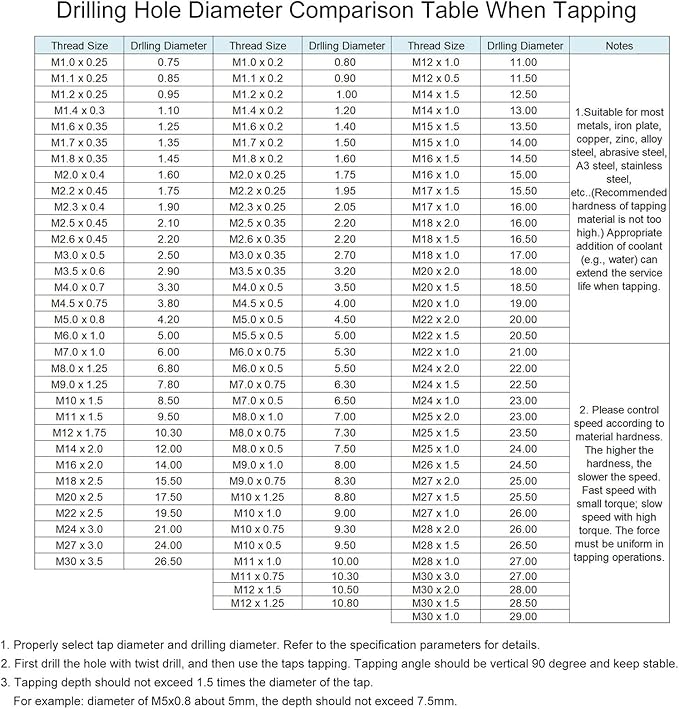 uxcell Metric Thread Tap M4 x 0.5 H2 100mm Straight Flute Screw Thread Milling Machine Taps Threading Tapping Repair Tool