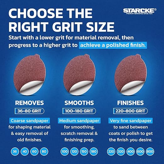 8 inch Sanding Disc Self Stick Orbital Sander Pads 25 Pack No Hole - Premium 36 Grit Sandpaper Discs Aluminum Oxide, Durable PSA Sand Paper, Round Sanding Discs Adhesive Back for Wood & Metal