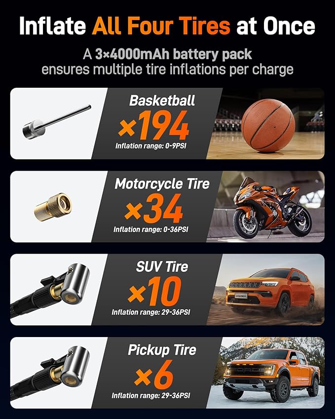 WOLFBOX 150PSI Heavy Duty Tire Inflator Portable Air Compressor,Double- cylinder 45LPM Fast Air Pump for Car Tires,3.5'' LED Display,20'' Hose,Air Compressor for Car,Pickup Truck,Bike