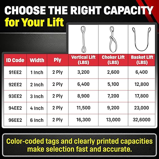 DD Sling 4 Inch x 30 Foot Nylon Lifting Sling – USA Made, 11,500 lb Vertical, 9,200 lb Choker, 23,000 lb Basket – 2-Ply Heavy Duty 900 Webbing, Type 4 Twisted Eye & Eye Rigging Sling
