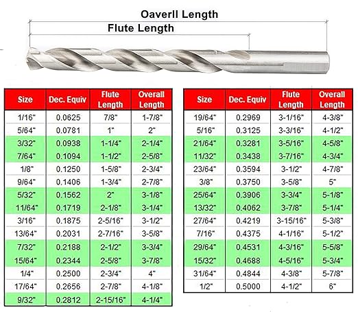 MaxTool Twist Drill Bit Set 29PCs High Speed Steel M2 Jobber Length Fully Ground 3-Flat for Metal Stainless Plastic etc 1/16??to 1/2?? JBS02W13R029P