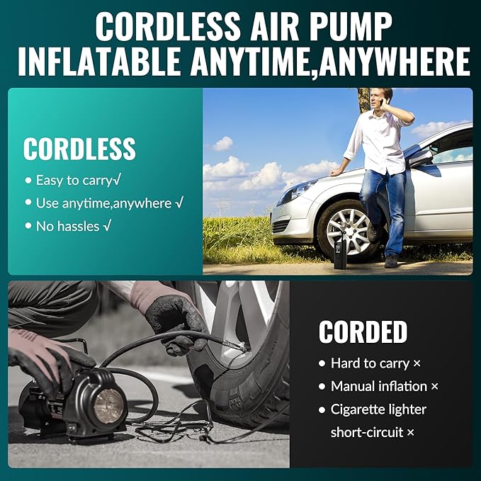 Upgrade Tire Inflator Portable Air Compressor-180PSI Air Pump for Car Tires-Electric 3X Faster Tire Inflation-Cordless Tire Pump with Pressure Gauge for Car, Motorcycle, Bicycle, Ball and More