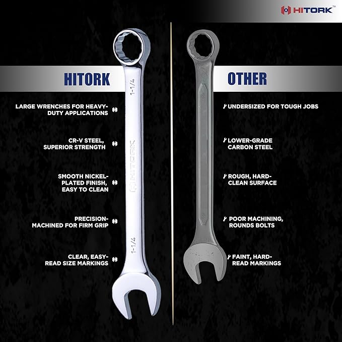 Hitork 6-Piece Large SAE Wrench Set, 12-Point Box End, Drop Forged Chrome-Plated Cr-V Steel, 15° Offset, Polished, Roll Pouch Included – Sizes 15/16” to 1-1/4”