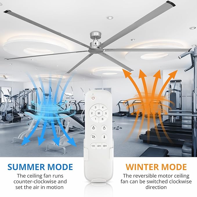 120-Inch Industrial Ceiling Fan 10ft HVLS Industrial Fan - 20,000 CFM Extra Large Ceiling Fan With Remote for Warehouses, Gyms, Large Commercial Spaces - BLDC Motor 6 -Year Warranty (Silver)