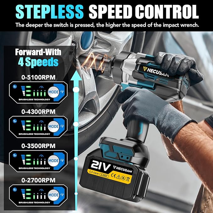 3/4" Cordless Impact Wrench, 1549Ft-lbs(2100N.m) Brushless Impact Gun, 2x6.0Ah Batteries, Max 5100RPM with Reverse Auto-Stop & LED Light for Car Truck Lug Nuts, Auto Repair, Industrial & DIY
