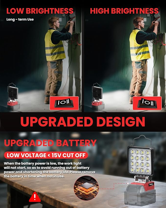Ecarke 2PCS LED Work Light Compatible with Milwaukee18V Battery, Upgrade 112W Cordless Work Lights 11200LM of Flashlight Battery Light with Low Voltage Protection & Type-C & USB-A Charger Port