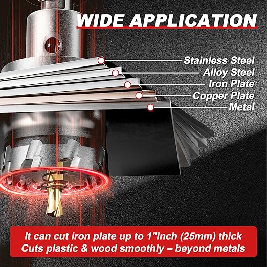 3/4" (19mm) 2Pcs TCT Carbide Hole Saw Kit for Metal - Heavy Duty Hole Cutter Drill Bits Set, Cuts Stainless Steel, Iron, Aluminum, Wood, Plastic