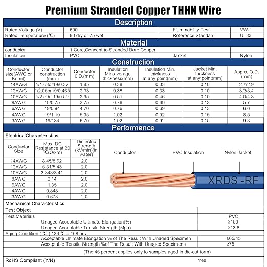 10 AWG THHN Stranded Bare Copper Wire 50FT Grounding Wire, Electrical Wire, 600V Rated Building Wire, Ideal for Panel Wiring, Grounding, Lighting Circuits, Control Systems