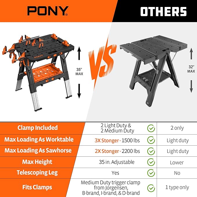 Pony Portable Folding Work Table, 2-in-1 as Sawhorse & Workbench, 31??W횞25??D횞25??35?쒱, Large Load Capacity with 4pcs Clamps, 4pcs Bench Dogs