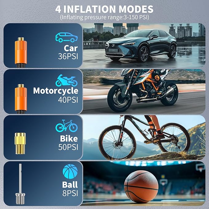 Cordless Tire Inflator Portable Air Compressor, Air Pump for Car Tires 150PSI Cordless with Battery and 12V DC, Auto Shut-Off Air Compressor for Car, Moto, Bike, Ball, etc