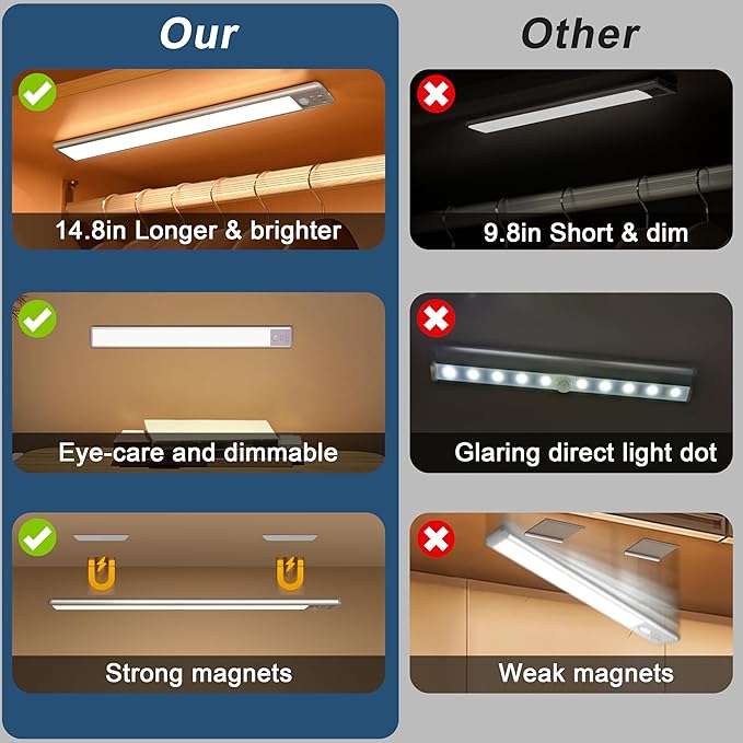 63 LED Closet Lights Motion Sensored, 2500mAh Rechargeable Under Cabinet Lighting, Dimmable & Magnetic Light Bar for Kitchen Cabinets, Hallways (2 Pack)