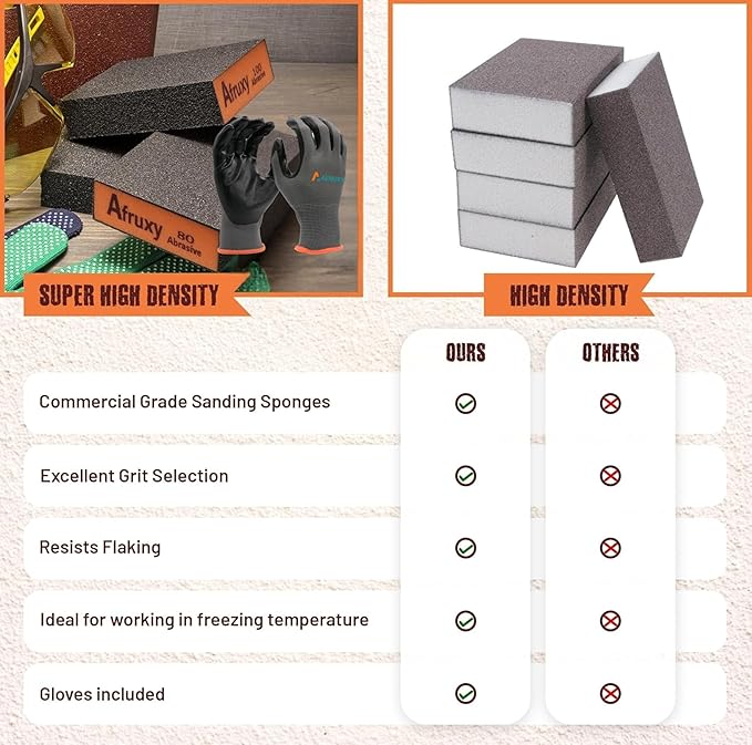 Professional-Grade Sanding Sponge 4-Pack with Gloves ??60/80/120/220 Grit, Wet Dry Hand Sander, Sand Paper Brick for Drywall Sanding, Wood Sanding