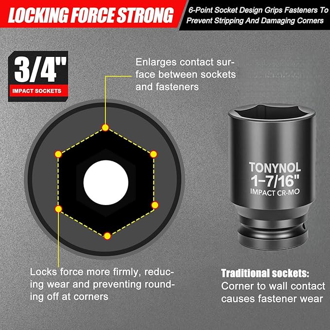3/4" Inch Drive Deep Impact Socket,6-Point,SAE 1-7/16",80mmL,CR-MO,Heavy-Duty Automotive & Industrial Repair