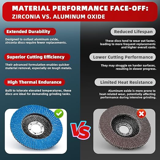 10 Pack Zirconia Flap Discs 4.5" x 7/8" T27 for 4 1/2 Inch Angle Grinder 40 Grit Flap Wheels Heavy-Duty Grinding & Sanding Discs for Metal, Wood, Stainless Steel