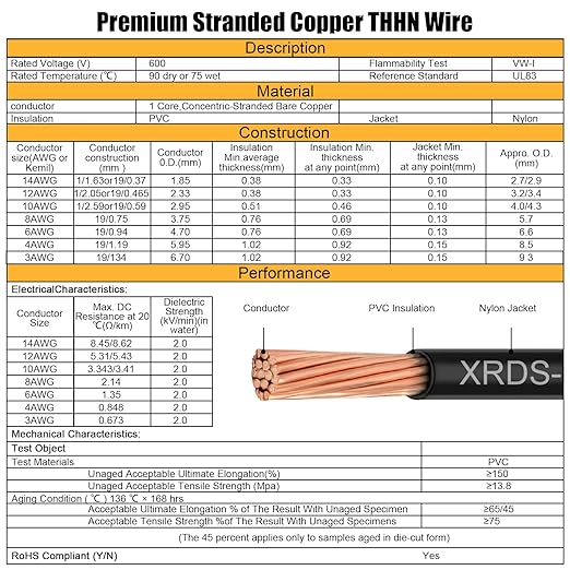 XRDS -RF THHN Wire 75FT, 14AWG Stranded Copper THHN Electrical Wire, Black Nylon-Coated Thermoplastic Insulated Cable for Indoor Conduit Wiring, 600V Rated