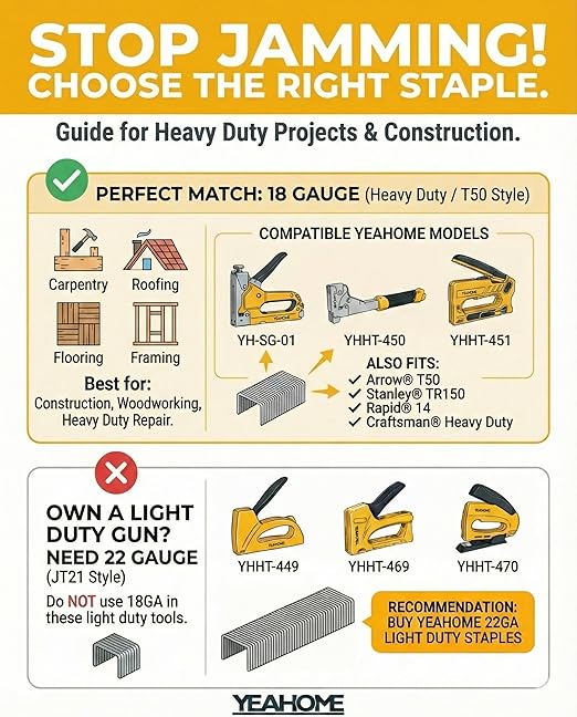 YEAHOME Heavy Duty Staples, 2000 Counts 5/16 inch T50 Staples, 20 Gauge Galvanized 3/8 Inch Crown Upholstery Staple for Pneumatic, Electric T50 Staple Gun