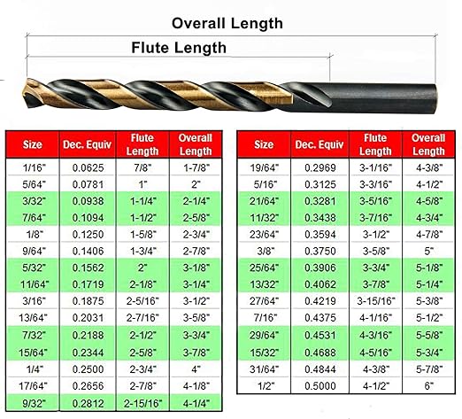 MaxTool Twist Drill Bit Set 29PCs High Speed Steel M2 Jobber Length Fully Ground for Metal Stainless Steel Plastic etc 1/16??to 1/2?? JBS02H10R029P