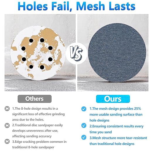 9 Inch Premium Ceramic Mesh Sanding Disc 180 Grit, 25 Pack Round Hook and Loop Mesh Anti-Clogging Drywall Sandpaper Disc Dust Free for Drywall Sander