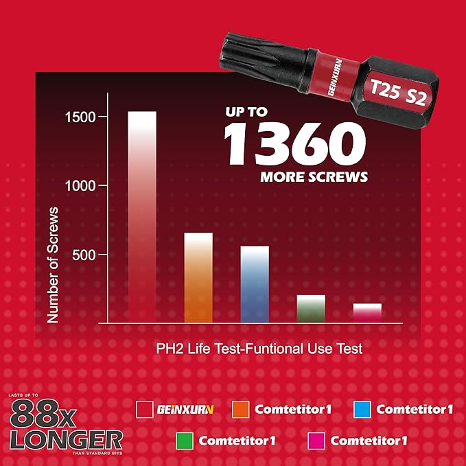 15Pieces T25 1 In. Insert Driver Bits, Impact Tough Magnetic #25 Torx Head Power Bits, S2 Alloy Steel T25 Screwdriver Bits Set with 1Pcs Impact Bit Holder, GT25025-051