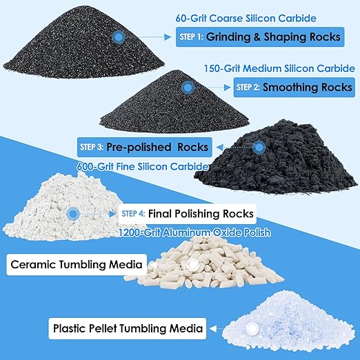 Large Rock Tumbler Grit Kit [10 Pounds], Polish Up to [70 lbs.] of Rocks, 4 Steps Polish Refill Media Kit with [Ceramic and Plastic Pellet Tumbling Media], Compatible with Any Rocks Tumbler