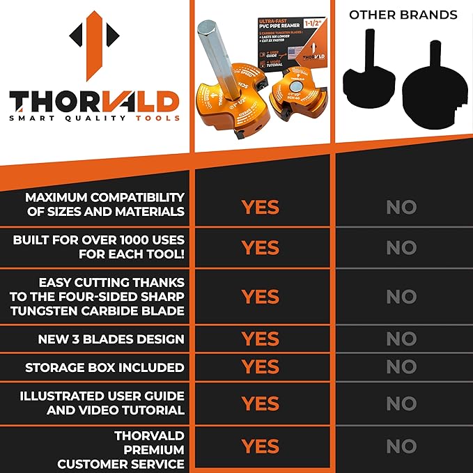 THORVALD PVC Pipe Reamer TriForce - with Tungsten Carbide Blades - Video Tutorial + User Guide - 3 Blades PVC Fitting Saver for Plumbing - Tool Size: 1-1/2″