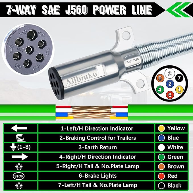15Ft Air Brake Line Hoses & ABS Electrical Power Cord Assembly with Tender Spring Kit & Gladhands & Handles & Seals, Ailbiuko 1/2" NPT DOT Fittings Pigtail Trailer Semi Truck Air Hose