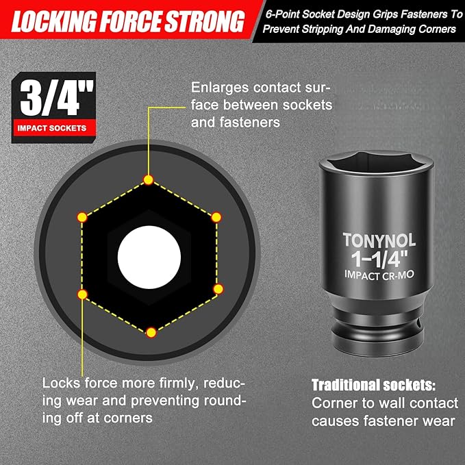 3/4" Inch Drive Deep Impact Socket,6-Point,SAE 1-1/4",80mmL,CR-MO,Heavy-Duty Automotive & Industrial Repair