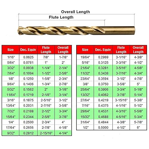 MaxTool Twist Drill Bit Set 29PCs 5% Cobalt HSS M35 Jobber Length Fully Ground for Hardened Steel Metal Cast Iron etc 1/16??to 1/2?? JBS35G10R029