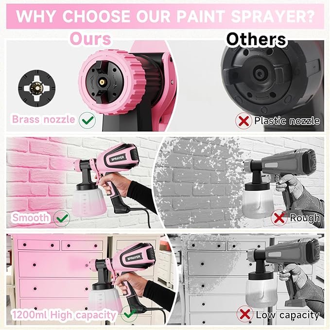 Paint Sprayer, 700W HVLP Paint Spray Gun with Cleaning & Blowing Joints, 4 Nozzles and 3 Patterns, Easy to Clean, for Furniture, Cabinets, Fence, Walls, Door, Garden Chairs etc. VF803 Pink