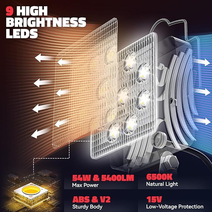 Ecarke LED Work Light Compatible with Milwaukee, Ecarke 54W 5400LM Cordless LED Flood Work Lights, Compatible with 18V Lithium Battery Light, Low Voltage Protection, USB & Type-C Charging Port