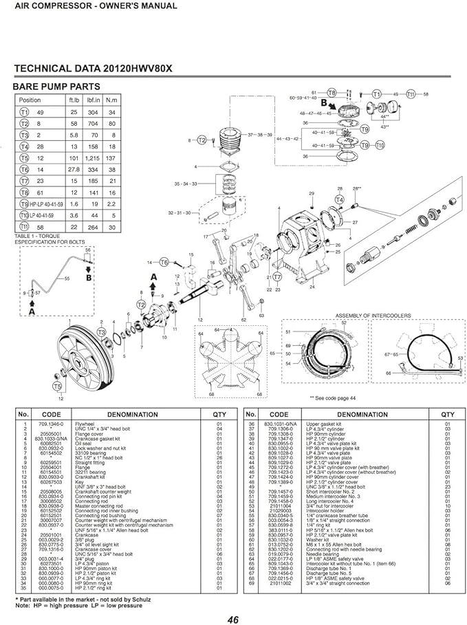 Schulz 20120HWV80X-3 V Series Piston Air Compressor; Cast Iron Construction; Enclosed Metal Belt Guard; Pressure Gauge; Balanced Drive Pulley; 80 CFM; 175 Max PSI; 20 Horsepower; 208-230/460