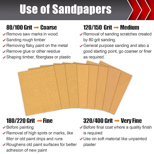 180 Grit PSA Longboard Sandpaper, 20-Yard Long Continuous Roll 2-3/4" Wide Self-Adhesive Sanding Paper for Auto Body Woodworking Metalworking