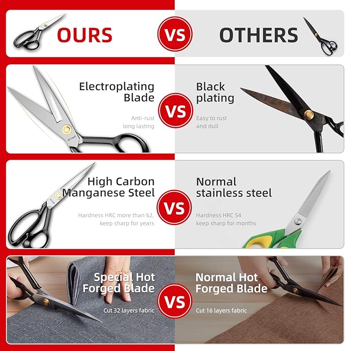 Fabric Scissors - 10 Inch Heavy Duty Tailor Shears for Fabric Cutting - Ultra Sharp Cloth Scissors - Multipurpose Utility Dressmaker Leather Titanium (10Inch)