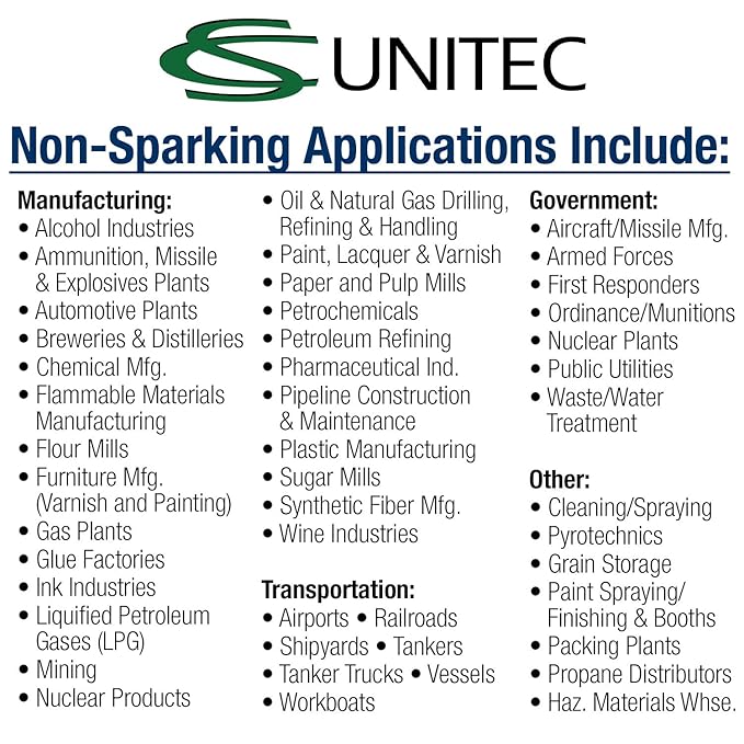 CS Unitec EX206-045UA Non-Sparking Aluminum Bronze (Albr) 19/32In Standard Combination Wrench