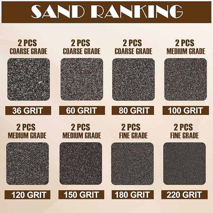 16pcs Sanding Blocks Assortment Kit, Sponge Sand Block Washable and Reusable, Wet & Dry Sandpaper Block for Wood Metal Drywall and Furniture Paint - 36/60/80/100/120/150/180/220 Grit