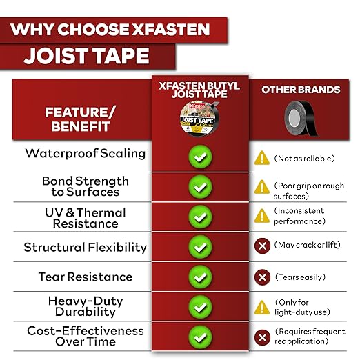 XFasten Butyl Joist Tape for Decking, 2 Inch x 50 Feet (12-Pack, 600ft) ??Waterproof and Anti-Corrosion Deck Flashing Tape for Joists, Weatherproof Butyl Sealant for Deck Protection and Longevity