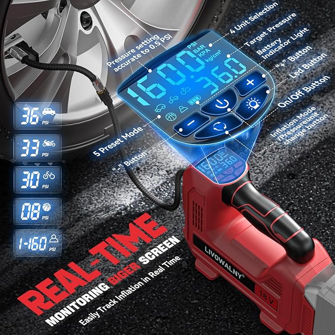Cordless Tire Inflator Portable Air Compressor Tire Air Pump Compatible With Milwaukee 18V Battery- LIVOWALNY 160PSI Auto Pump with Digital Pressure Gauge for Car Tires, Bicycle, Balloons (No Battery)