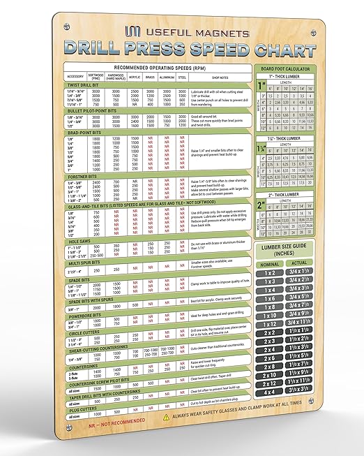 Magnetic Drill Press Speed Chart & Board Foot Calculator Waterproof Magnetic Sheet| Magnet Posters Made in Canada with Premium Quality Materials | Size 9x12