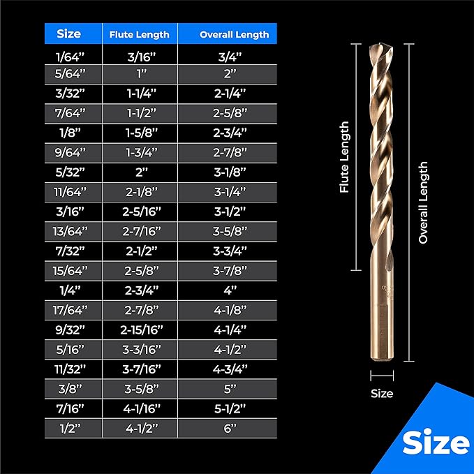 AMOOLO Cobalt Drill Bit Set 31Pcs (1/16"-1/2"), M35 High Speed Steel Metal Drill Bits Jobber Length for Hardened Metal, Stainless Steel, Cast Iron, Plastic and Wood