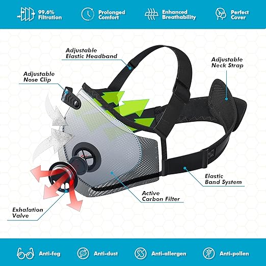 BASE CAMP M PRO Dust Mask, All day Comfortable Reusable Respirator Mask, L-shaped Head Strap Design, Safety Work Mask for Woodworking, Landscaping, DIY, Dust, Pollen,1 Pack