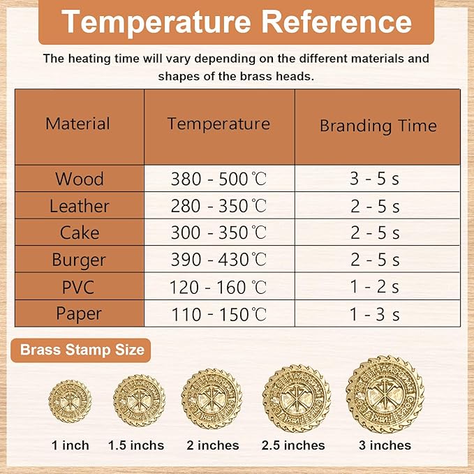 Terwex Custom Electric Branding Iron for Wood, Personalized Branding Irons Tip, Wood Burning Tool Leather Branding Iron, Woodworking Tools for DIY Crafts Handmade Lovers Gifts(Brass Stamp Head)