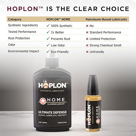 HOPLON Home Precision Lubricant Solution ??100% Synthetic Oil for Serious DIYers ??Instantly Silences Squeaks, Hinges, Garage & Sliding Doors ??Low-Odor, Long-Lasting with Sprayer & Precision Needle
