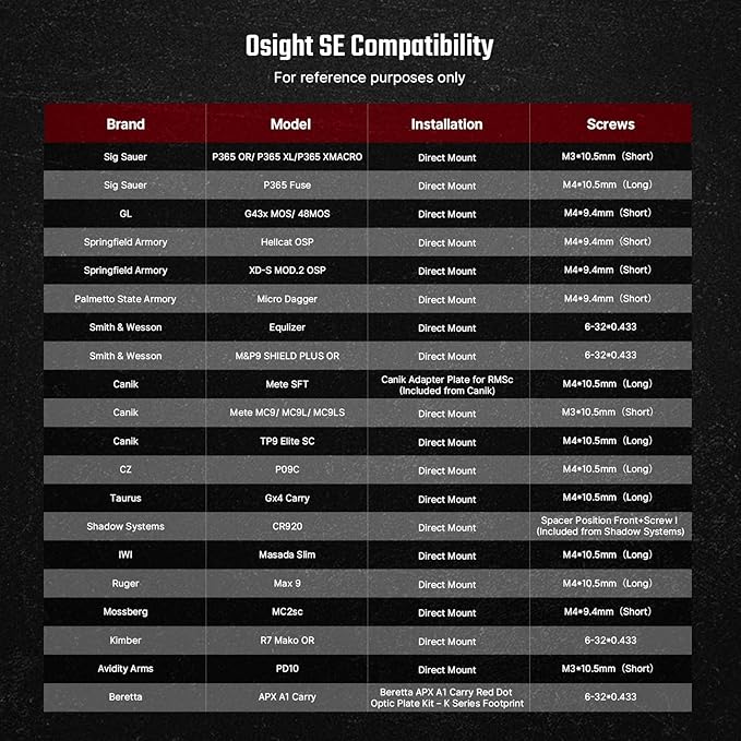 OSIGHT SE Enclosed Micro Red Dot Sight - RMSc/K Footprint Compatible | 2 MOA Dot & 32 MOA Circle Dual Reticle System | Durable Compact Reflex Sight