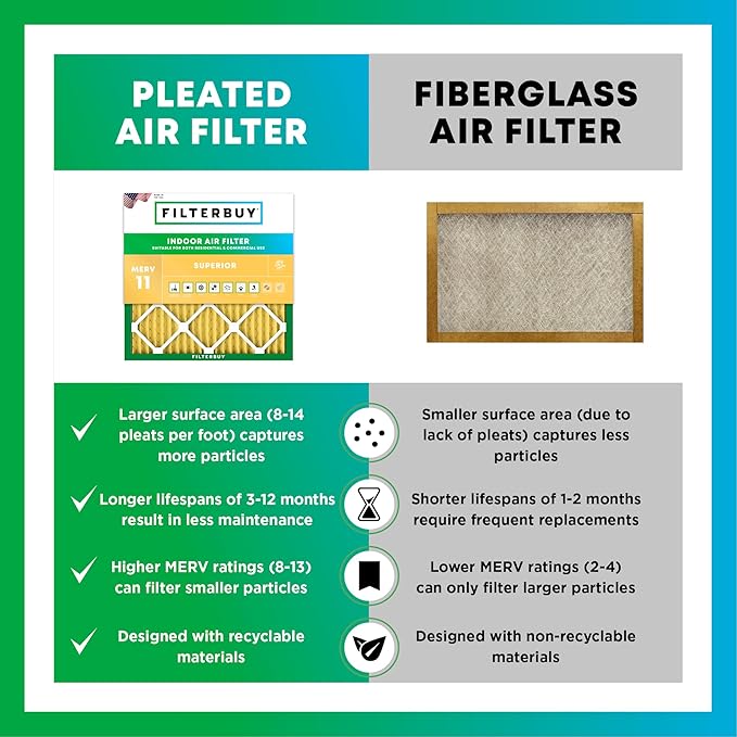 Filterbuy 24x30x4 Air Filter MERV 11 Superior Pet & Allergy Defense (4-Pack), Electrostatic Pleated HVAC AC Furnace Filters Replacement, Made in USA (Actual Size: 23.50 x 29.50 x 3.63)