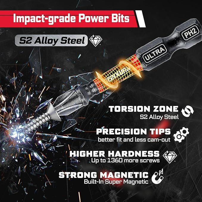 42Pcs Tools Set Packaged with Heavy-duty Tool Box, Include Screwdriver Bits, Bit Holder, Sockets, Socket Adapter, Step Drill, Socket Driver and Ratchets Screwdriver for Home Repairs
