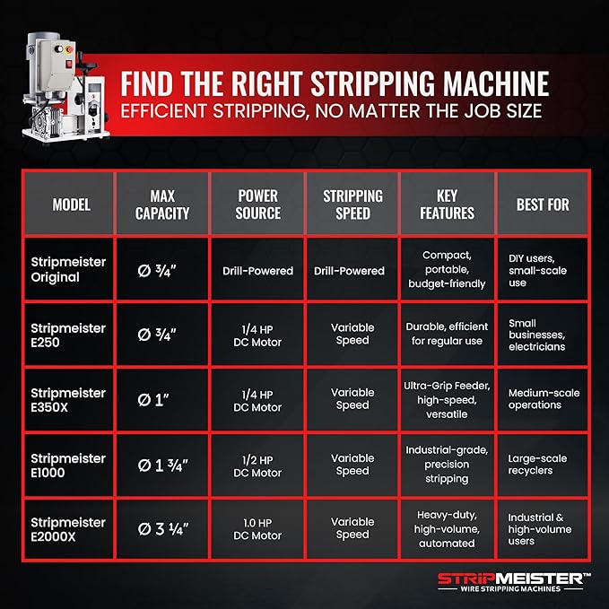 Automatic Wire Stripping Machine ??StripMeister E1000 Electric Heavy?멏uty Wire Stripper for Copper & Aluminum Cables up to 1??/4?? Industrial?멒rade, Jam?멑ree Design
