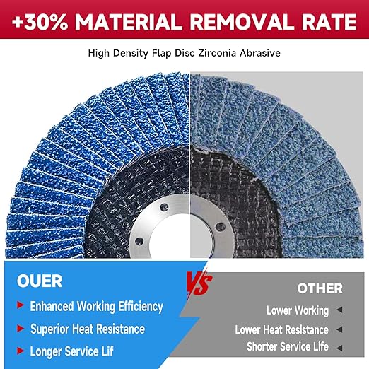 Abrasives Flap Discs 4-1/2",10 Pack,4.5" x 7/8" Type 29 Premium High Density Zirconia Flap Sanding Discs for Angle Grinder,Grinding Wheels,Sanding Discs,Flap Discs for Wood & Metal.(40 Grit)